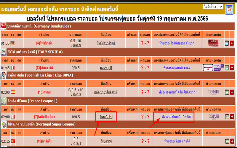 การอ่านผลตารางบอล-joker365x.com