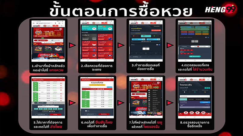 ขั้นตอนการซื้อหวยเฮง99