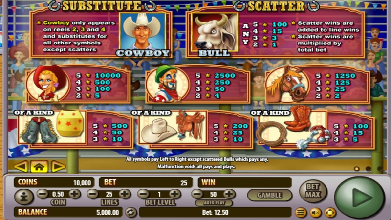 ride 'em cowboy slot game