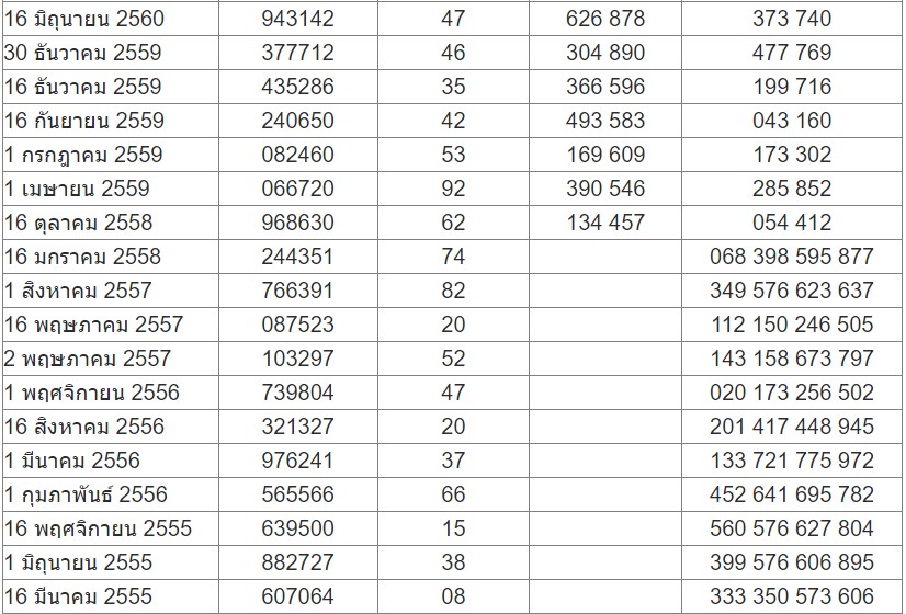 สถิติหวยออกวันศุกร์ปี 66-"Lottery statistics released on Friday 2023"