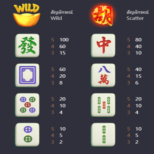 mahjong ways 1 ทดลองเล่น-"mahjong ways 1 try playing"