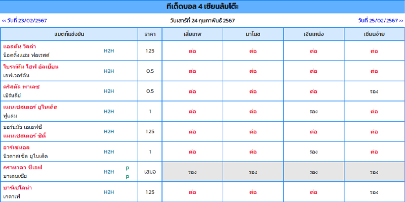 ทีเด็ด 5 เซียน-"Top 5 experts"