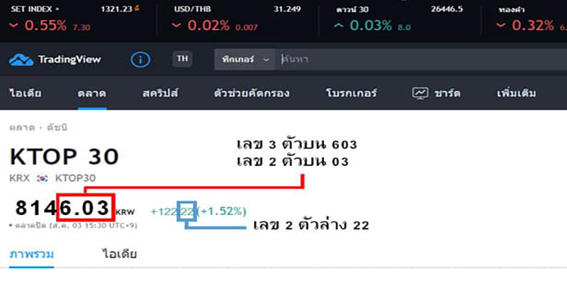 ถ่ายทอดสดหุ้นเกาหลีวันนี้ - "Live broadcast of Korean stocks today"