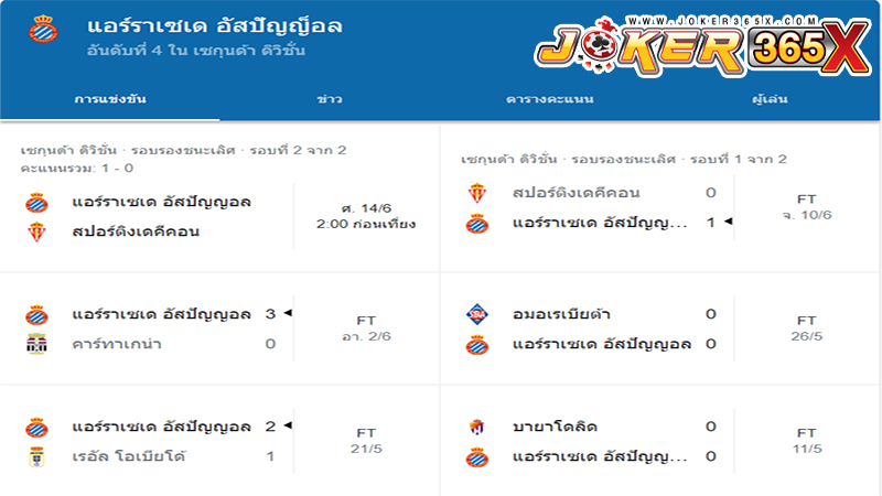 เอสปันญ่อล ตารางคะแนน-"Espanyol Scoreboard"