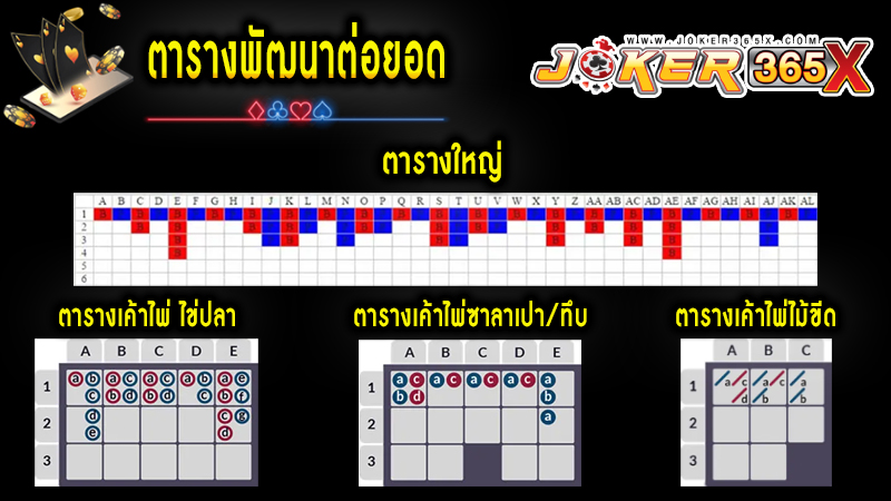 สูตรบาคาร่า -"Baccarat formula"