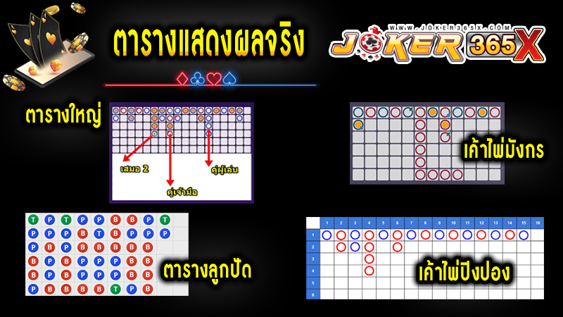 สอนอ่านเค้าไพ่บาคาร่า -"Teaching how to read Baccarat cards"